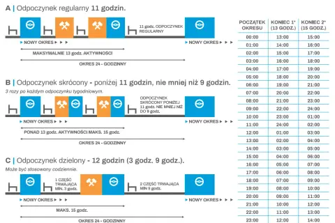 Czy czasem pracy kierowcy są czynności spedycyjne, które musisz znać?