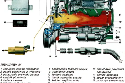 Jak działa Webasto w samochodzie? Odkryj jego tajemnice i zalety