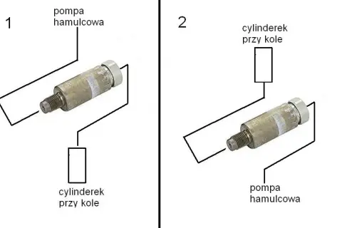 Jak naprawić korektor siły hamowania - samodzielna diagnostyka