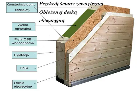 Jak wybrać idealną strukturę na elewację? Porady i opinie z forum budowlanego