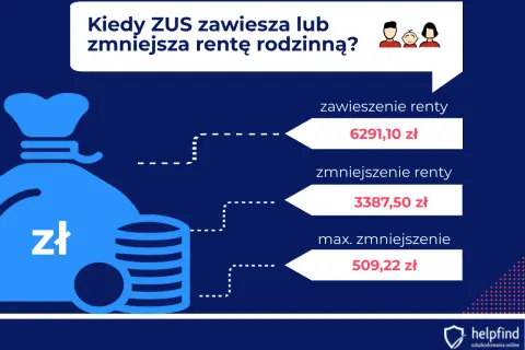 Renta po mężu: Ile wyniesie twoje świadczenie i czy na pewno je dostaniesz?