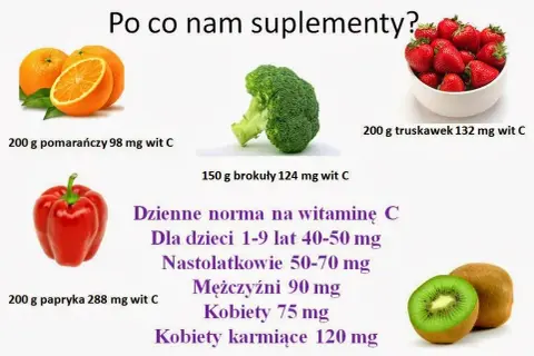Co zawiera dużo witaminy C? Odkryj zaskakujące źródła tej witaminy