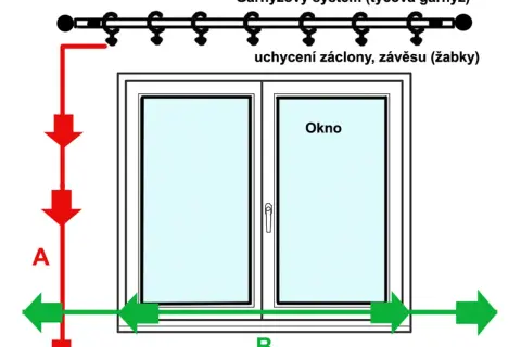 Jak dokładnie zmierzyć okno pod zazdrostkę - 5 prostych kroków