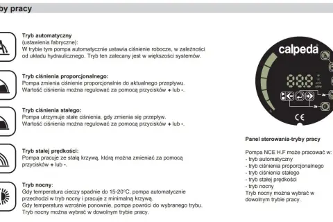 Symbole na pompie CO - poznaj znaczenie wszystkich oznaczeń w instalacji