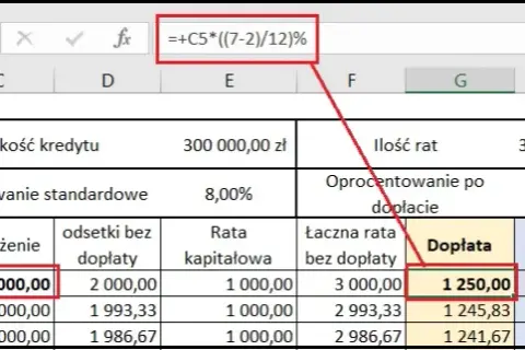 Jakie oprocentowanie kredytu 2 procent? Sprawdź, co musisz wiedzieć