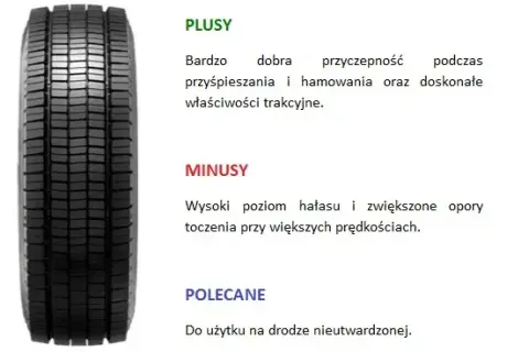 Jaki bieżnik powinna mieć opona? Sprawdź, by uniknąć mandatu i zagrożenia na drodze
