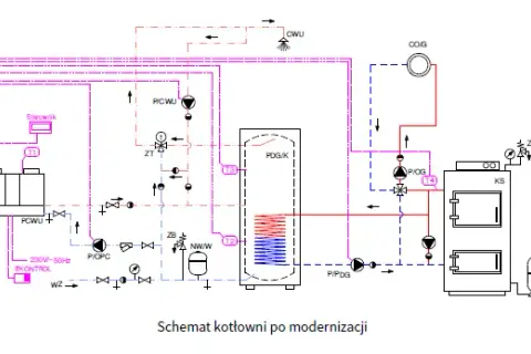 Jak połączyć pompę ciepła z piecem węglowym? Poradnik krok po kroku