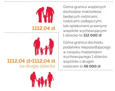 Do kiedy przysługuje ulga na dziecko? Warunki i ważne informacje