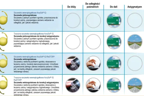 Soczewki mineralne czy organiczne – które są lepsze i dlaczego warto wiedzieć?