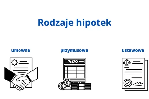 Co to jest hipoteka zwykła i jak zmiany w prawie wpływają na kredyty?