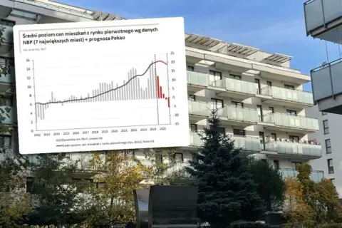 Kiedy mieszkania stanieją? Oczekiwania dotyczące spadku cen nieruchomości