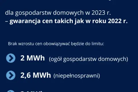 Jak szybko złożyć oświadczenie o zwiększeniu limitu energii elektrycznej?