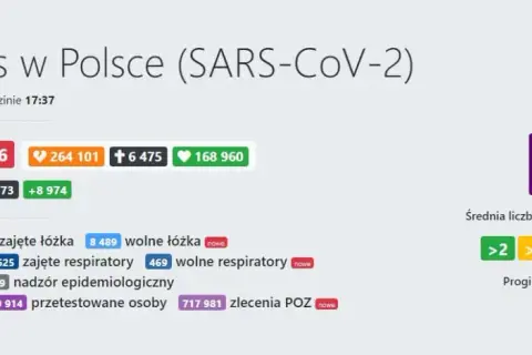 Statystyki koronawirusa w Polsce: alarmujące dane o zakażeniach