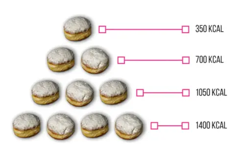 Ile kcal ma donut z Biedronki? Sprawdź kaloryczność pączków