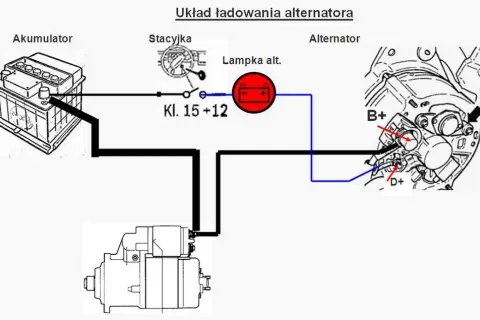 Jak podłączyć alternator zamiast prądnicy w C 330 – uniknij błędów i problemów technicznych