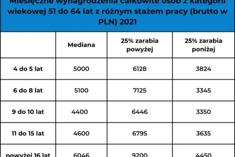 Ile można zarobić w wieku 16 lat? Zaskakujące możliwości dla młodzieży