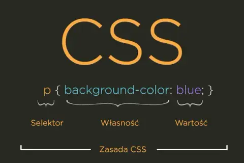 Co to jest HTML i CSS? Zrozum podstawy i uniknij błędów w web designie