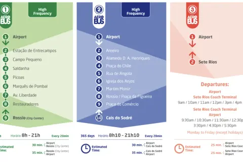 Jak dojechać z lotniska w Lizbonie? Czas, koszty i wygodne opcje transportu