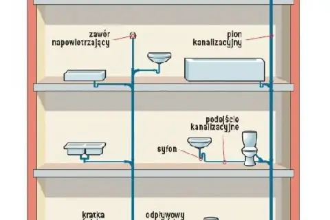 Poprawny montaż zaworu napowietrzającego - zasady i wymogi instalacji
