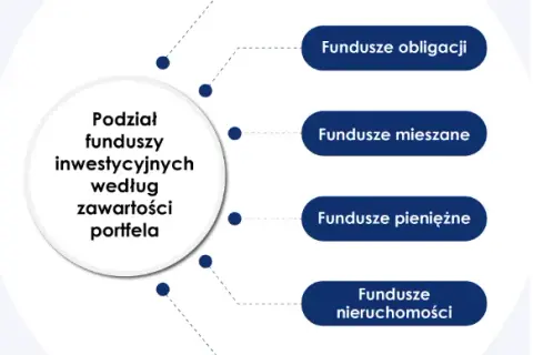 Co to są fundusze inwestycyjne? Podstawy, rodzaje i korzyści