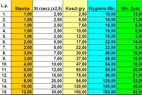Ile liczb wygrywa w Eurojackpot? Sprawdź zasady i szanse na wygraną