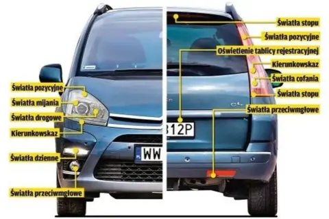 Co to światła pozycyjne i gdzie są umieszczone w samochodzie osobowym?