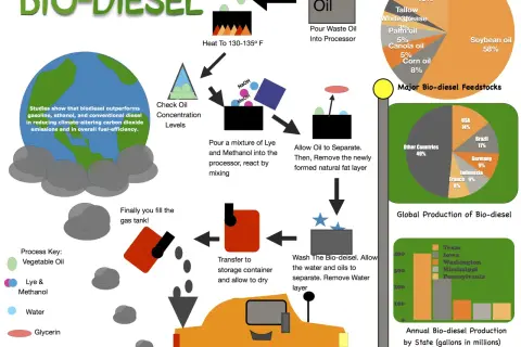 Diesel co to za paliwo? Wszystko, co musisz wiedzieć o jego właściwościach i wpływie na środowisko