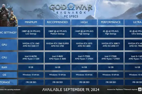 God of War Ragnarok na PC: Data premiery i kluczowe informacje