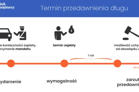 Kiedy przedawnia się chwilówka? Kluczowe informacje i konsekwencje dla dłużników