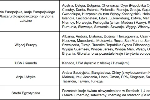 Roaming w Szwecji: Co warto wiedzieć przed wyjazdem za granicę