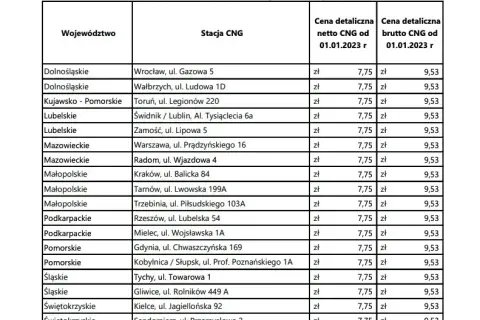 Ile kosztuje CNG w Polsce? Sprawdź ceny i uniknij wysokich kosztów paliwa