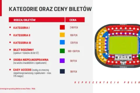 Ile kosztuje bilet na mecz piłki nożnej? Ceny, które zaskoczą każdego fana