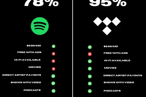 Co lepsze Tidal czy Spotify? Porównanie jakości i funkcji usług