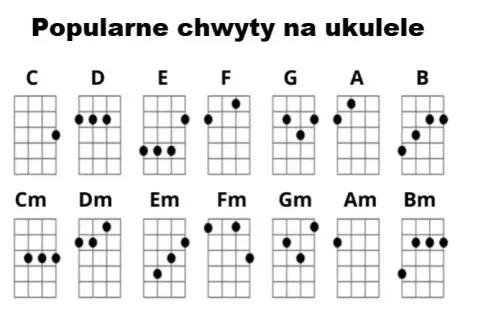 Jak szybko nauczyć się grać na ukulele? 5 skutecznych metod dla każdego.