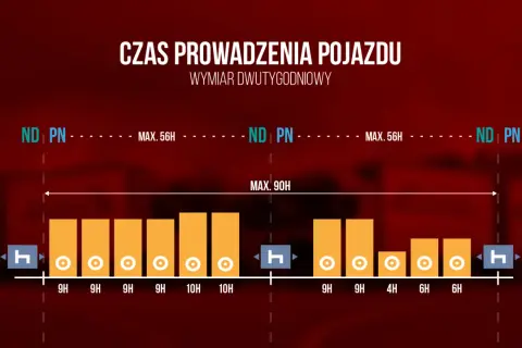 Ile kierowca może pracować w tygodniu? Sprawdź granice czasu pracy!