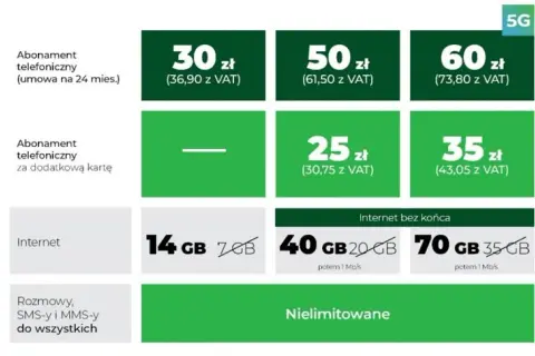 Jakie są dostępne pakiety internetu w roamingu Plus i ich limity?