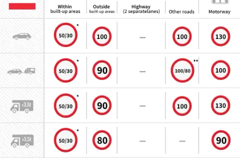 Ile można jechać na autostradzie w Austrii? Oto limity prędkości i kary