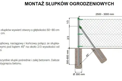 Jak zrobić zaprawę pod słupki ogrodzeniowe: 5 prostych kroków