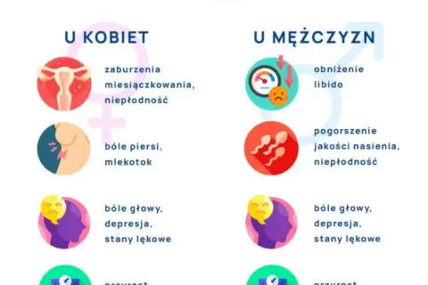 Wysoka prolaktyna: do ginekologa czy endokrynologa? Kiedy iść do specjalisty?