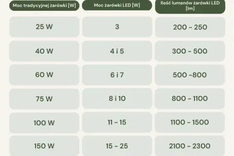 Ile lumenów do łazienki? Kluczowe wskazówki dla idealnego oświetlenia