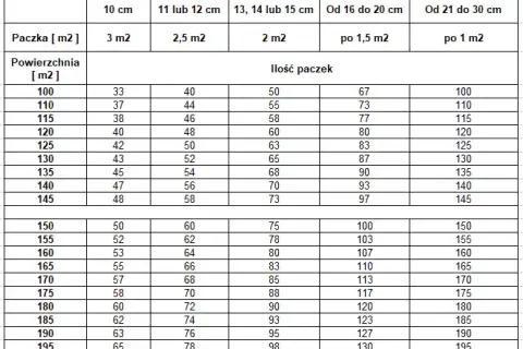 3 cm styroduru ile to styropianu - porównanie właściwości izolacyjnych