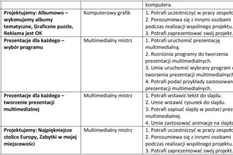 Zajęcia komputerowe z pomysłem dla klasy 5 – innowacyjny rozkład materiału
