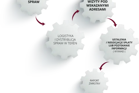 Czy windykacja terenowa pracuje w sobotę? Sprawdź godziny i zasady