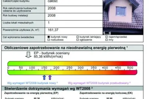 Kto wydaje świadectwo energetyczne budynku i dlaczego to ważne? Sprawdź teraz!