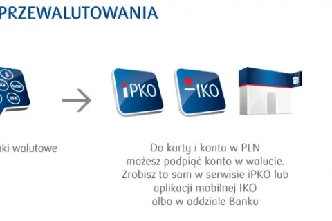 Jak korzystać z debetu PKO i uniknąć nieprzyjemnych niespodzianek
