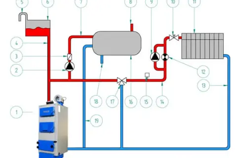 Kompletny schemat instalacji co otwartej z zaworem trójdrożnym: jak to działa