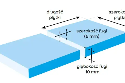 Idealna szerokość fugi do gresu 60x60: wszystko co musisz wiedzieć