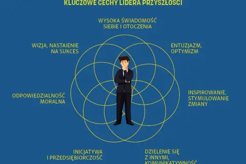 Kim jest lider: Kluczowe cechy i role skutecznego przywódcy