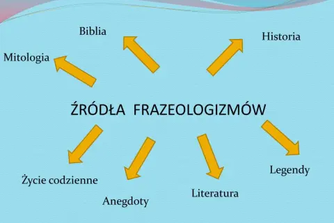 Wyjaśnij frazeologizm zatrzymać się w pół drogi - co to naprawdę znaczy?