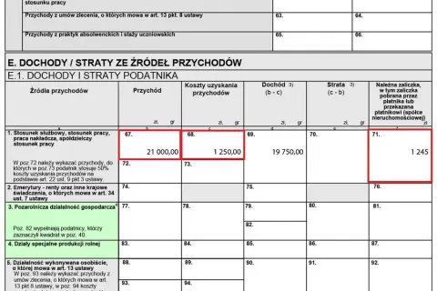 Jak rozliczyć PIT-36 z załącznikiem ZG i uniknąć podwójnego opodatkowania
